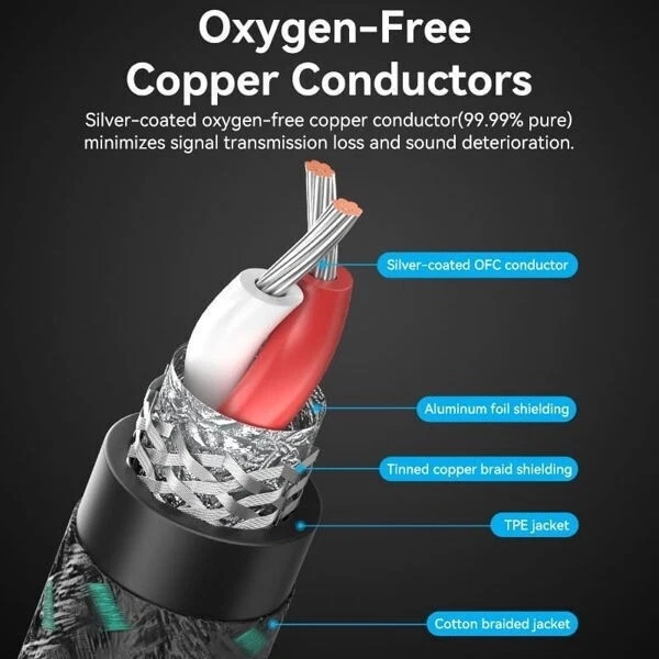 Premiu Cable AUX 3.5mm Jack to 2 RCA Audio Cable Twin Phono Speaker Stereo - Image 5