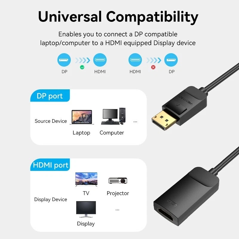 4K Display Port DP To HDMI Female Cable Adapter Converter Display Port for HDTV - Image 7