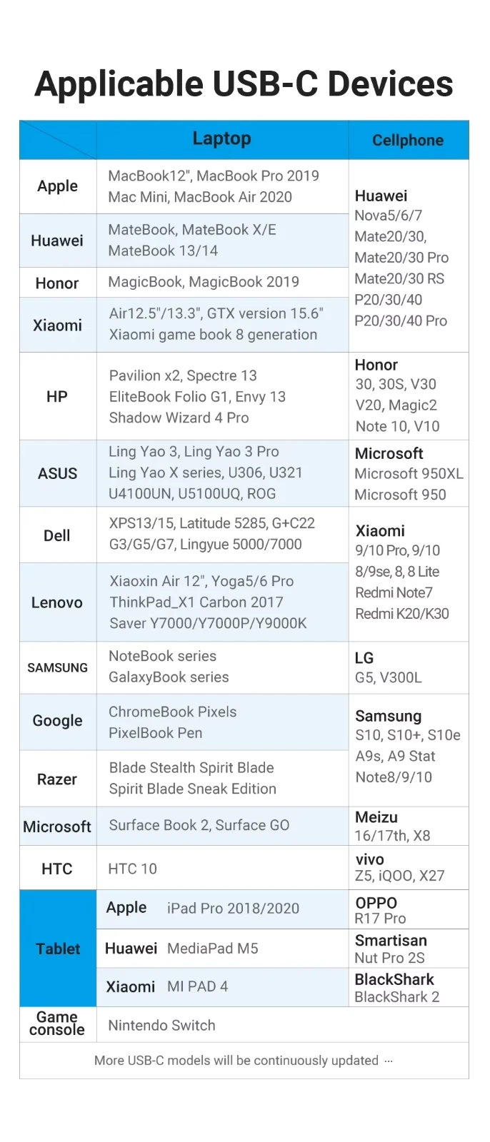 90 Degree Double End Right Angle PD 100W Fast Charging USB C to USB Type C Cable - Image 15