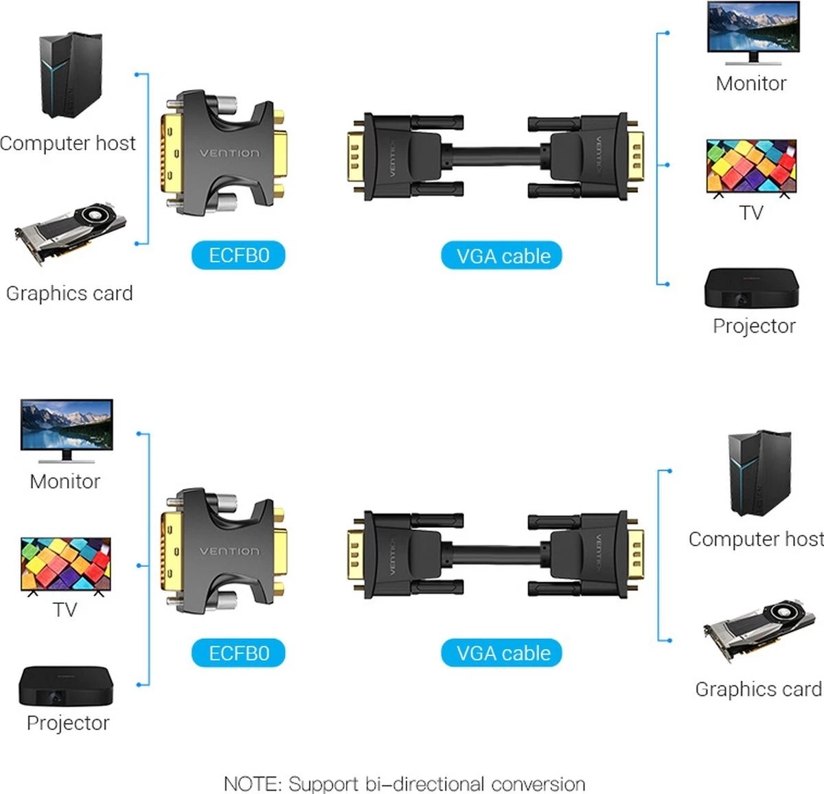 DVI-D to VGA Adapter DVI 24+1 Male SVGA 15 Pin Female Converter for PC Laptop UK - Image 5